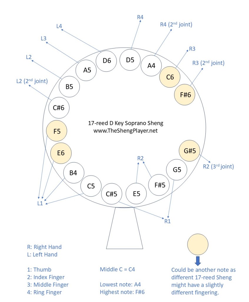 17-reed Sheng Fingering Chart